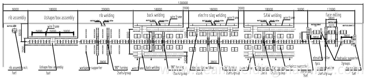 zhouxiang box beam lay out